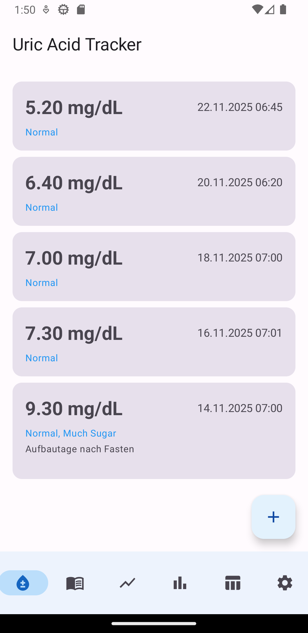 Uric Acid Values Overview